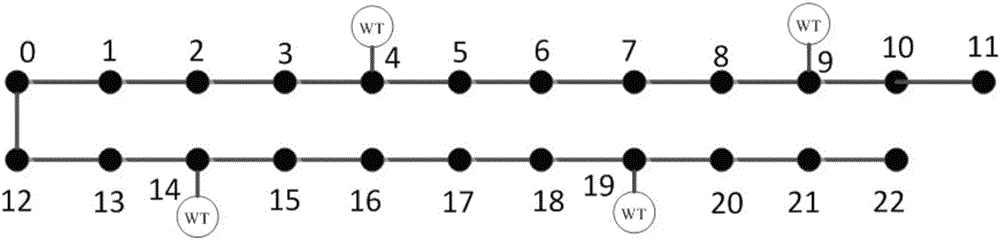 一種基于緊急需求響應(yīng)的主動(dòng)配電網(wǎng)電壓協(xié)調(diào)控制方法與流程