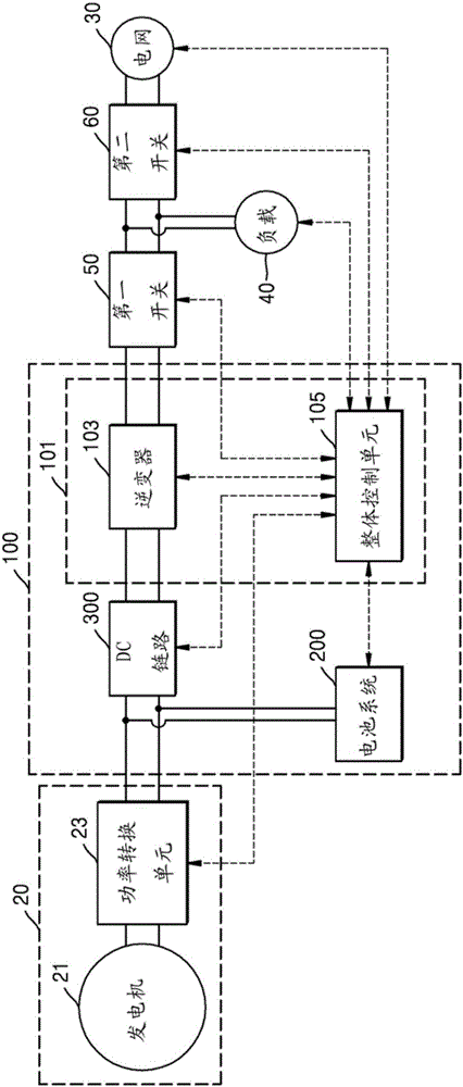 能量存储系统的制作方法与工艺