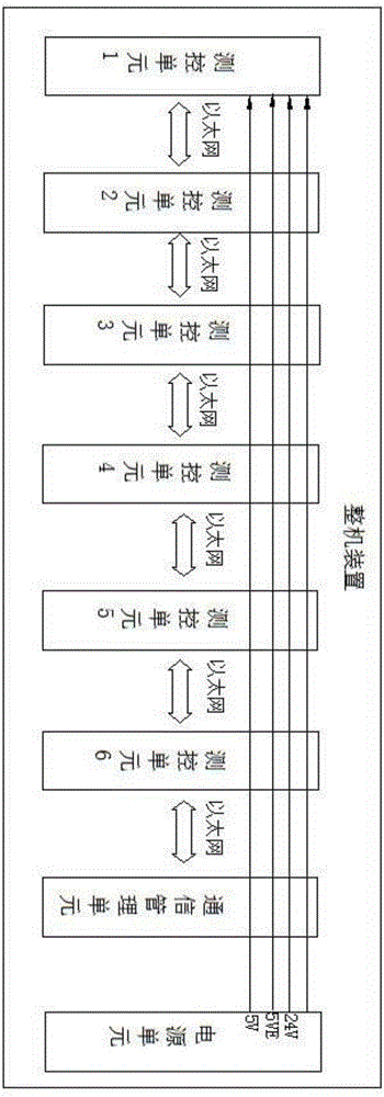 一種基于智能分布式原理的配電自動化終端的制作方法與工藝