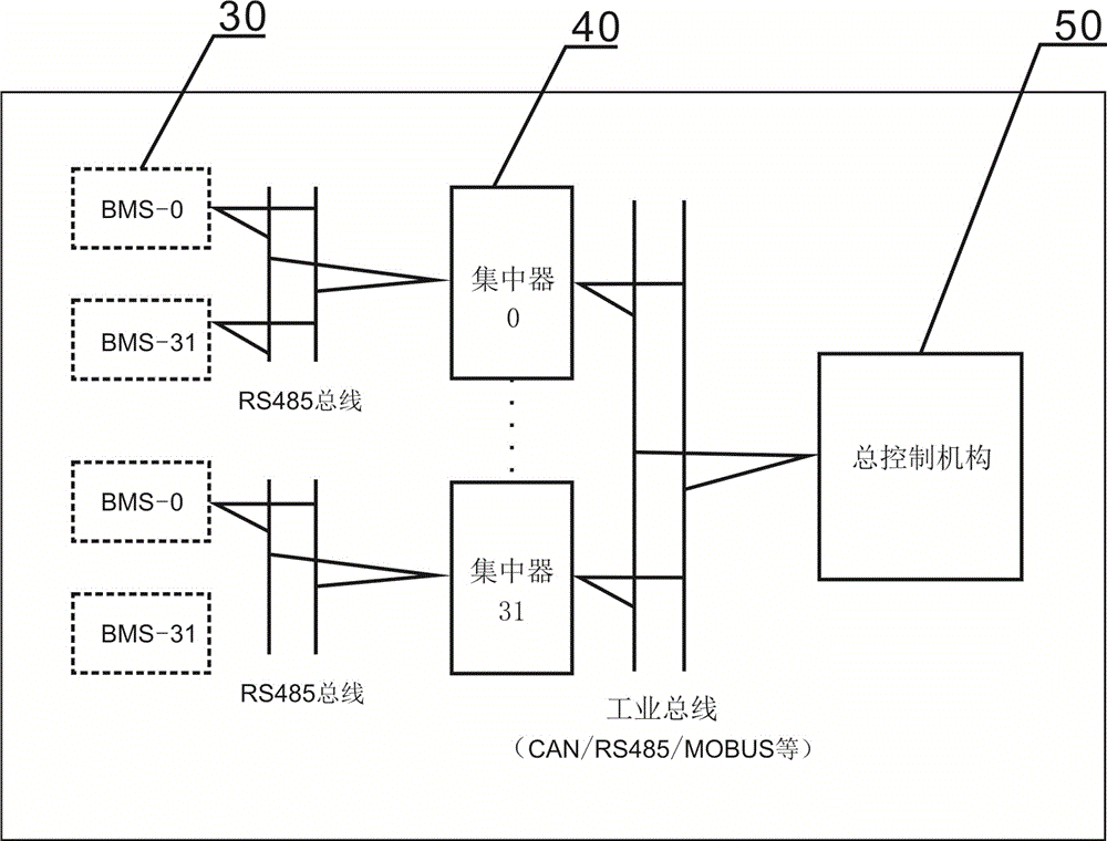 一種GW級可移動鈦酸鋰儲能電站的制作方法與工藝