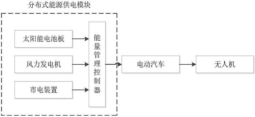 用于无人机动态无线续航的共振耦合系统及动态充电方法与流程