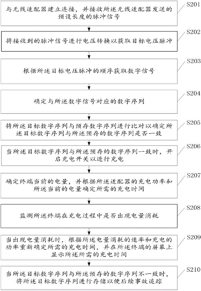 一种无线原装适配器识别的方法及终端与流程