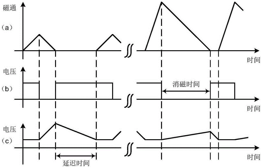 開(kāi)關(guān)電源的驅(qū)動(dòng)延遲控制電路的制作方法與工藝