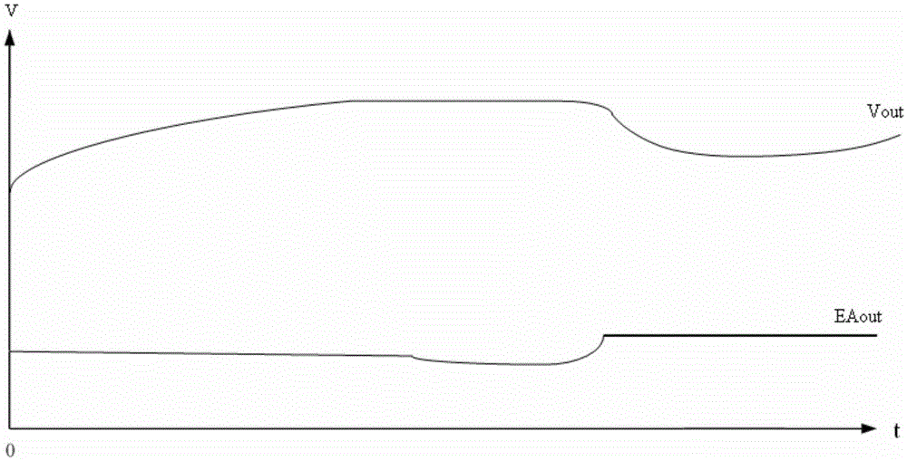 優(yōu)化瞬態(tài)響應(yīng)特性的電源轉(zhuǎn)換器的制作方法與工藝