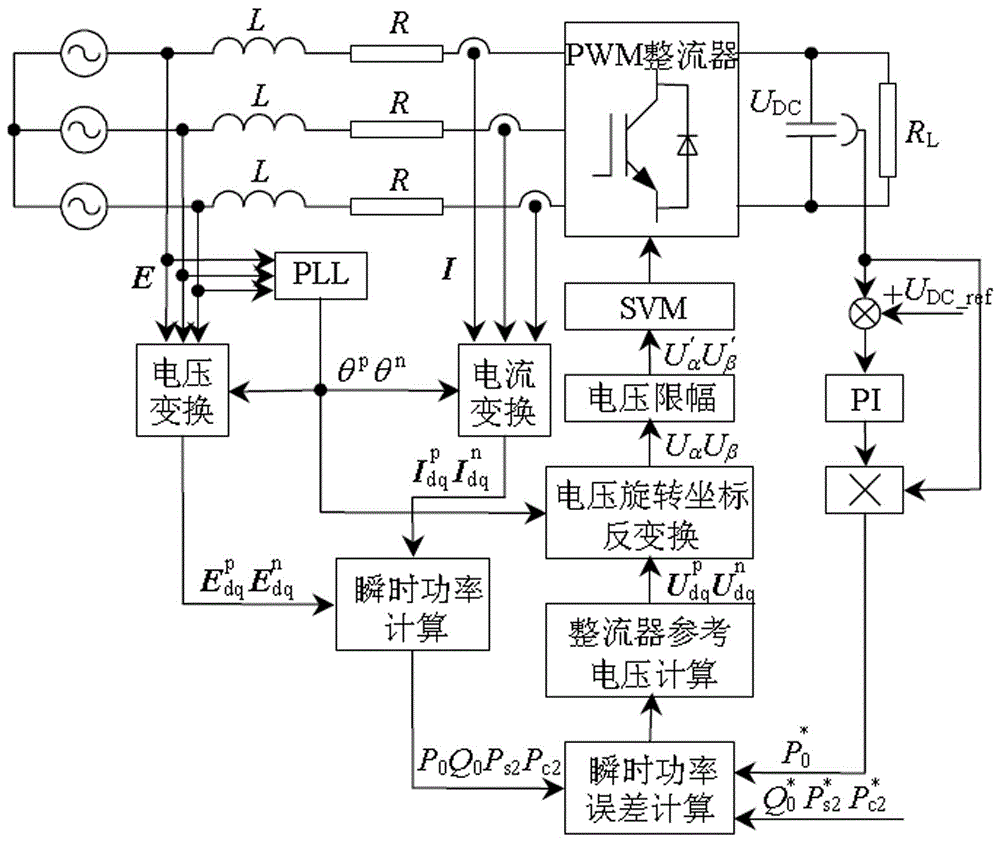 一种PWM整流器恒频直接功率控制方法与流程
