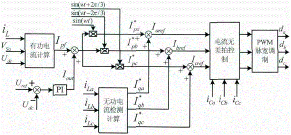 一种带无功补偿功能的PWM整流器的制作方法与工艺