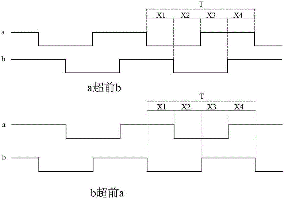 一种基于SOC技术的卫星用直流无刷电机控制器的利记博彩app与工艺