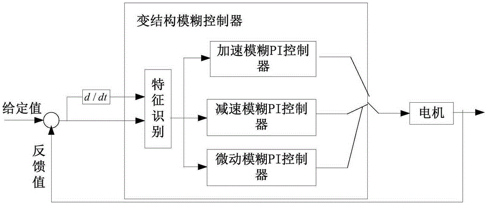 電動(dòng)叉車(chē)的驅(qū)動(dòng)控制方法、裝置以及電動(dòng)叉車(chē)與流程