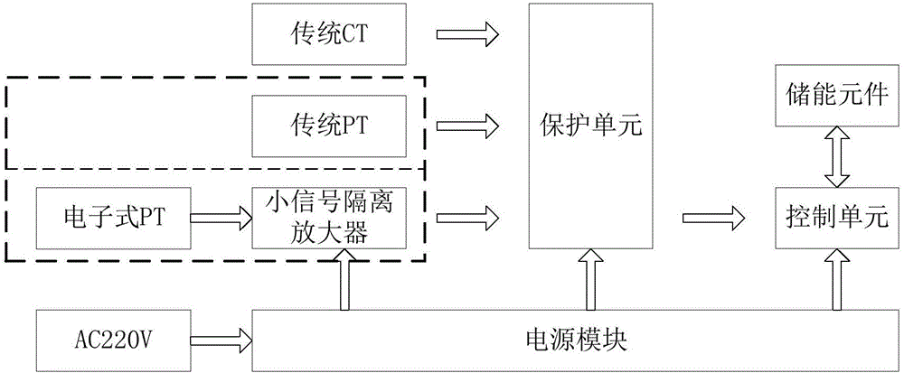 一種帶有自校準功能的小信號隔離放大器的制作方法與工藝