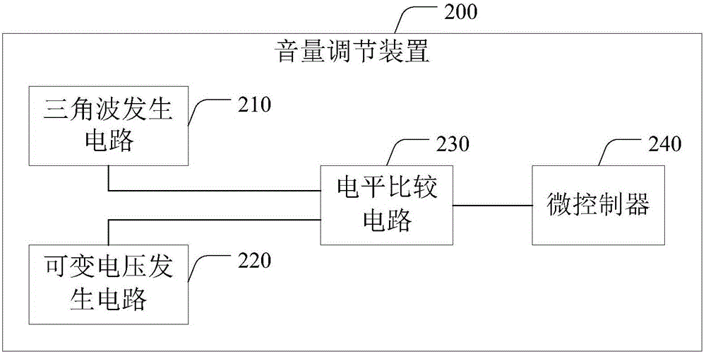 一種音量調節(jié)裝置、音量調節(jié)方法以及一種電子設備與流程