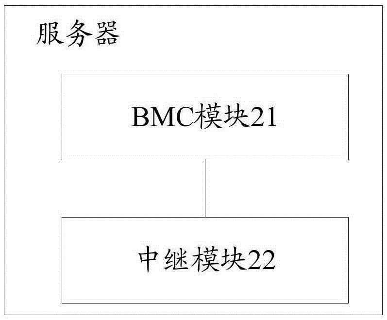 一種基于電力線通信的信號(hào)控制方法及其服務(wù)器與流程