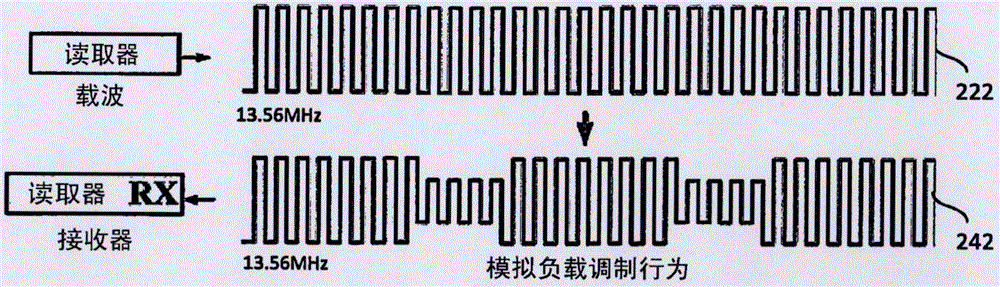 用于NFC和RFID應(yīng)用的功率適應(yīng)性雙模式卡片仿真系統(tǒng)的制作方法與工藝