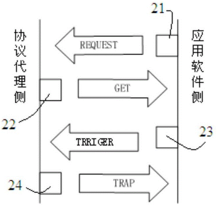 網絡管理控制器及非介入式光纖鏈路云監(jiān)測系統(tǒng)的制作方法與工藝