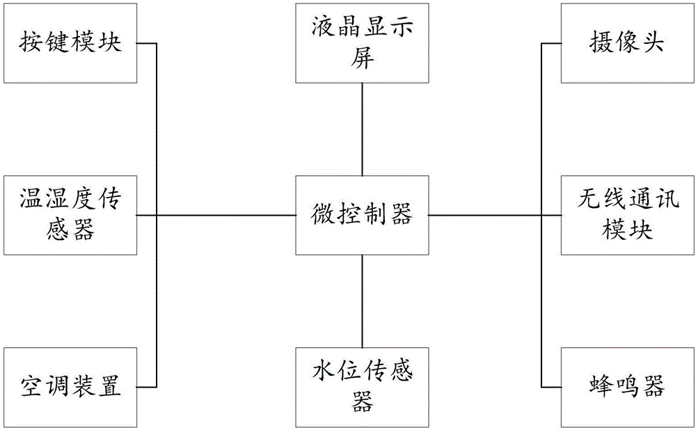 一种分体式植物培养柜的制作方法与工艺