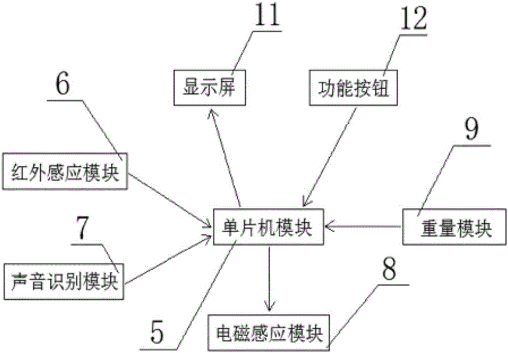 一種寵物智能喂食器的制作方法與工藝