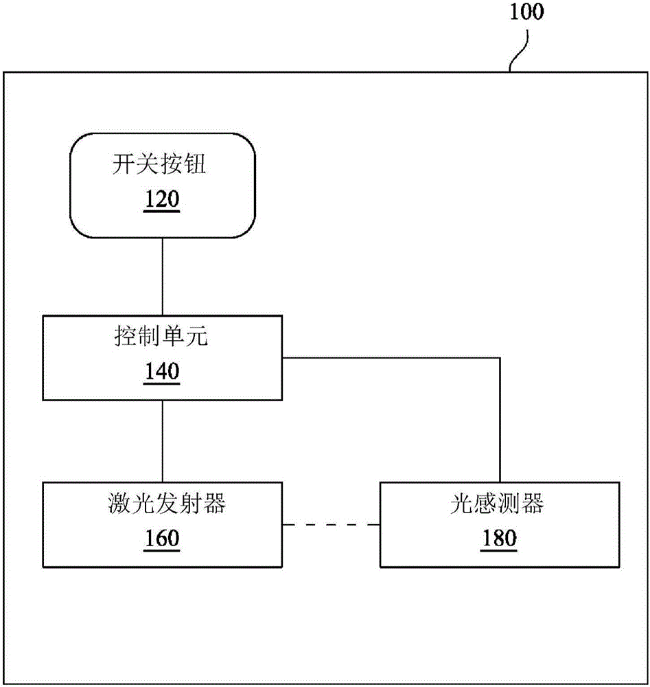 光电装置的制作方法
