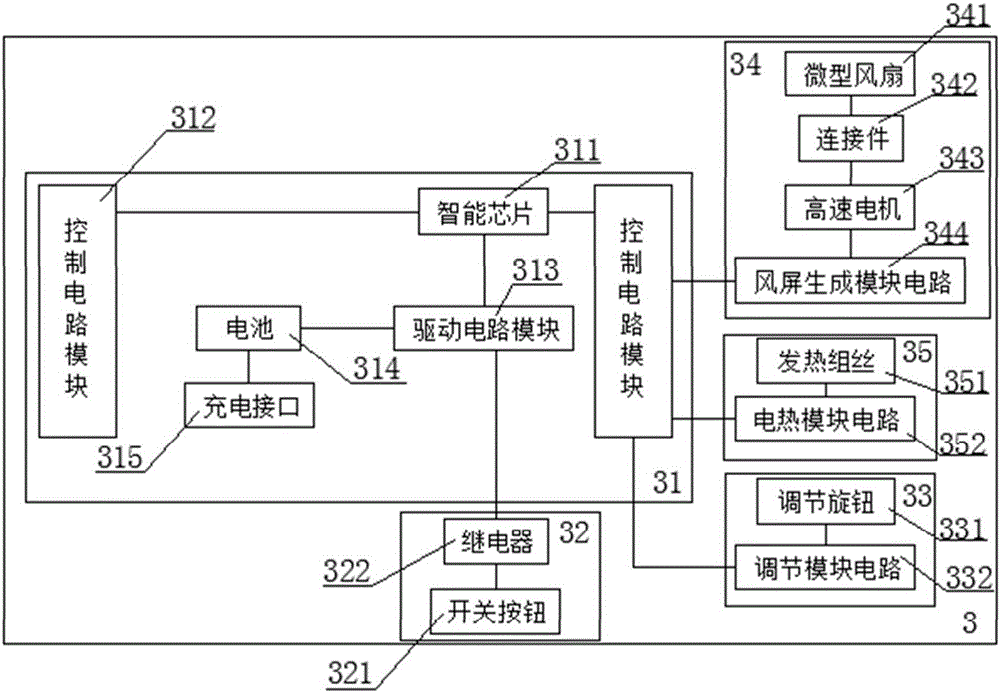 一種智能空氣雨傘的制作方法與工藝