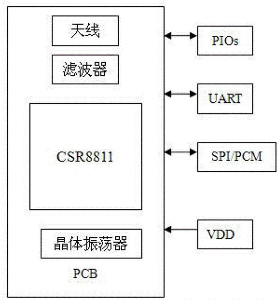 一种智能枕头的制作方法与工艺