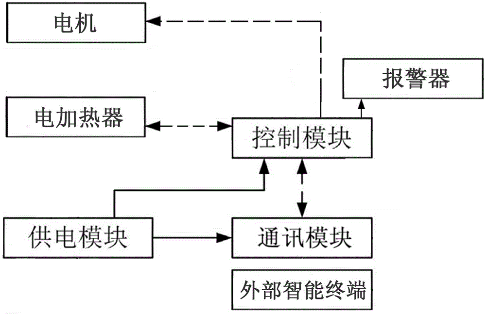 一种智能一体化厨房的制作方法与工艺