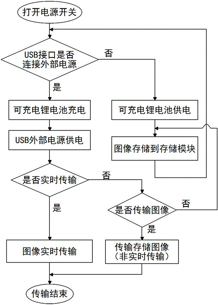 一種微型無線內(nèi)窺鏡圖像接收系統(tǒng)的制作方法與工藝