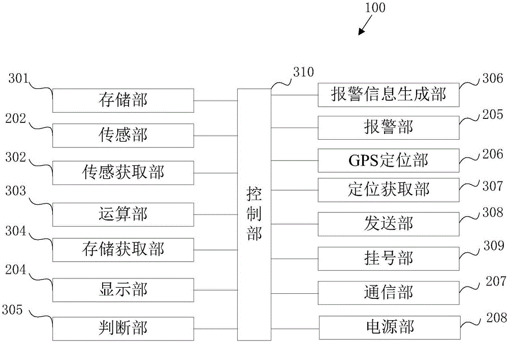 智能測(cè)心率報(bào)警手環(huán)以及處理模塊及其裝置的制作方法