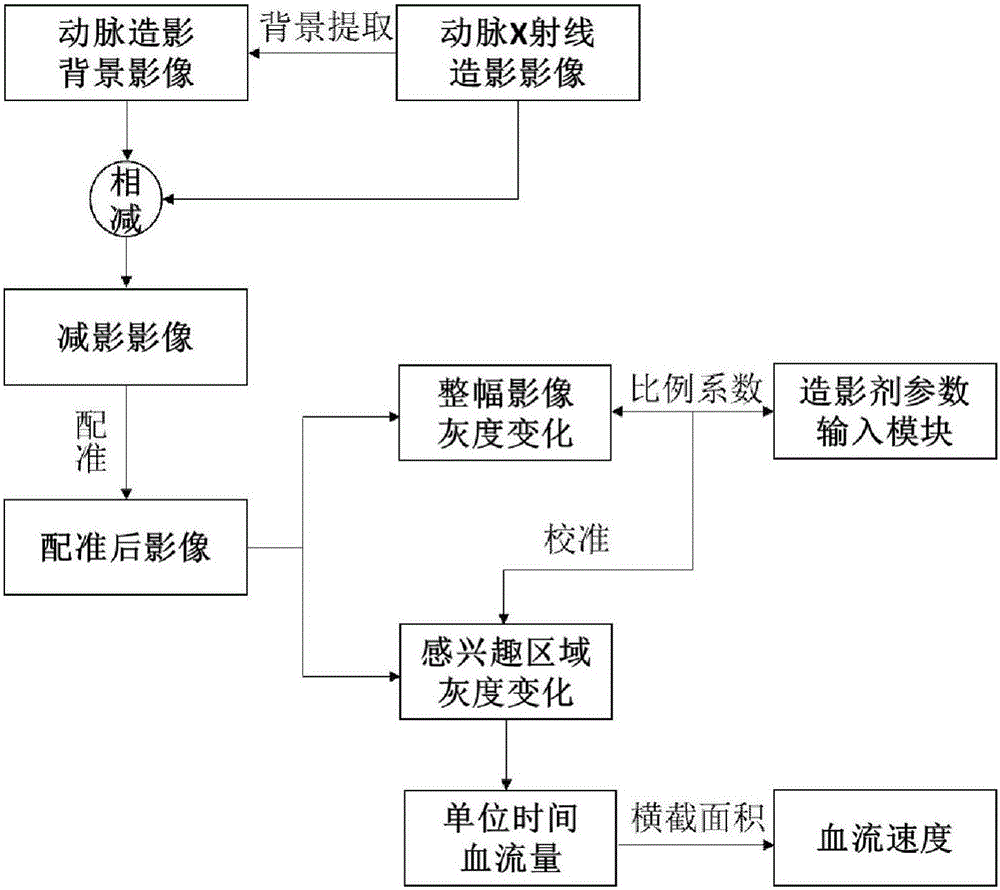 用于動脈造影的圖像處理系統(tǒng)及交感神經(jīng)狀態(tài)變化的快速測量系統(tǒng)的制作方法與工藝