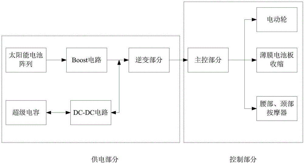 一種太陽能智能輪椅及其控制方法與流程