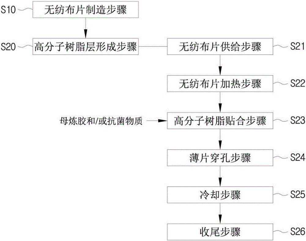 混合型面膜及其制造方法与流程