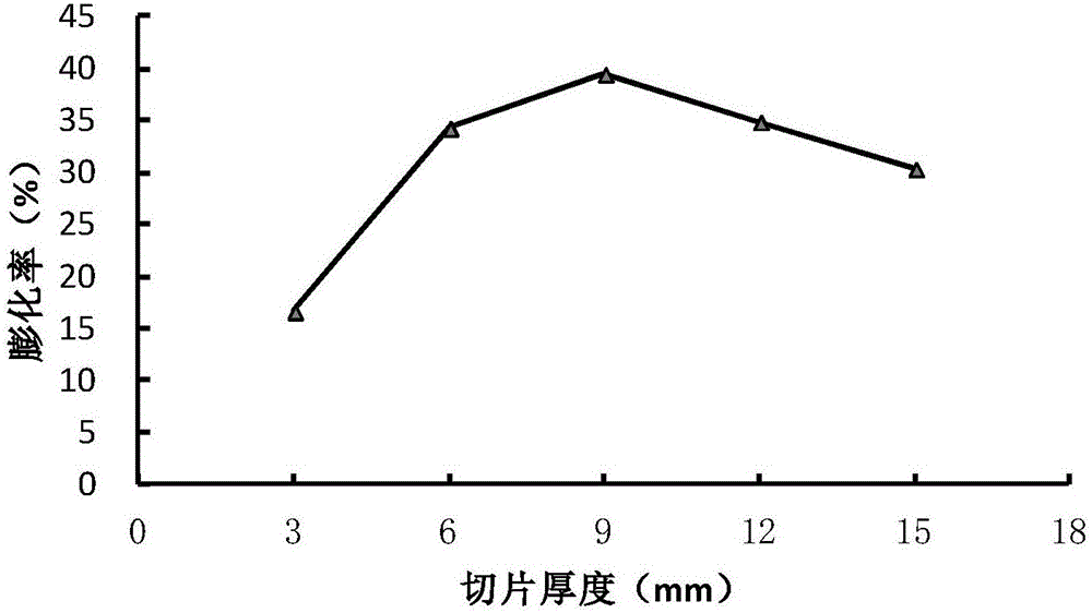 微波膨化人参果脆片的加工方法与流程