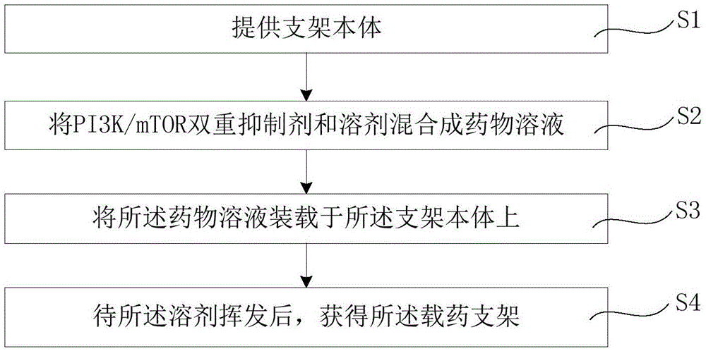 PI3K/mTOR雙重抑制劑的用途的制作方法與工藝