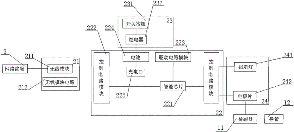 一種智能塑形面膜的制作方法與工藝