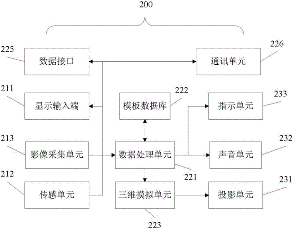 智能瑜伽墊的制作方法與工藝