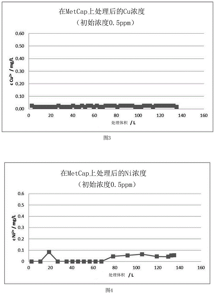 结合含金属的离子或用于纯化有机分子的多孔聚合物材料的制作方法与工艺