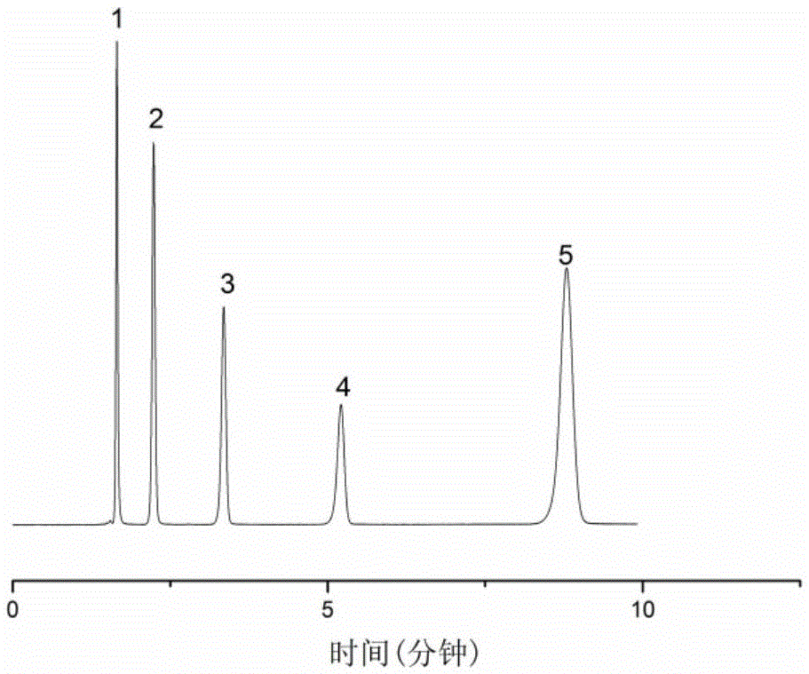 聚合物鏈修飾的硅膠基質親水作用色譜固定相及其制備和應用的制作方法與工藝