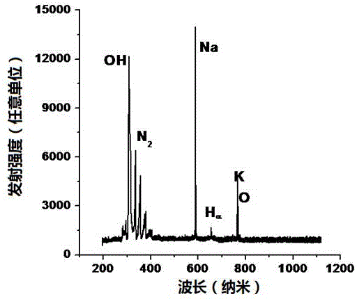 一種TiO2光催化劑的制備方法與流程