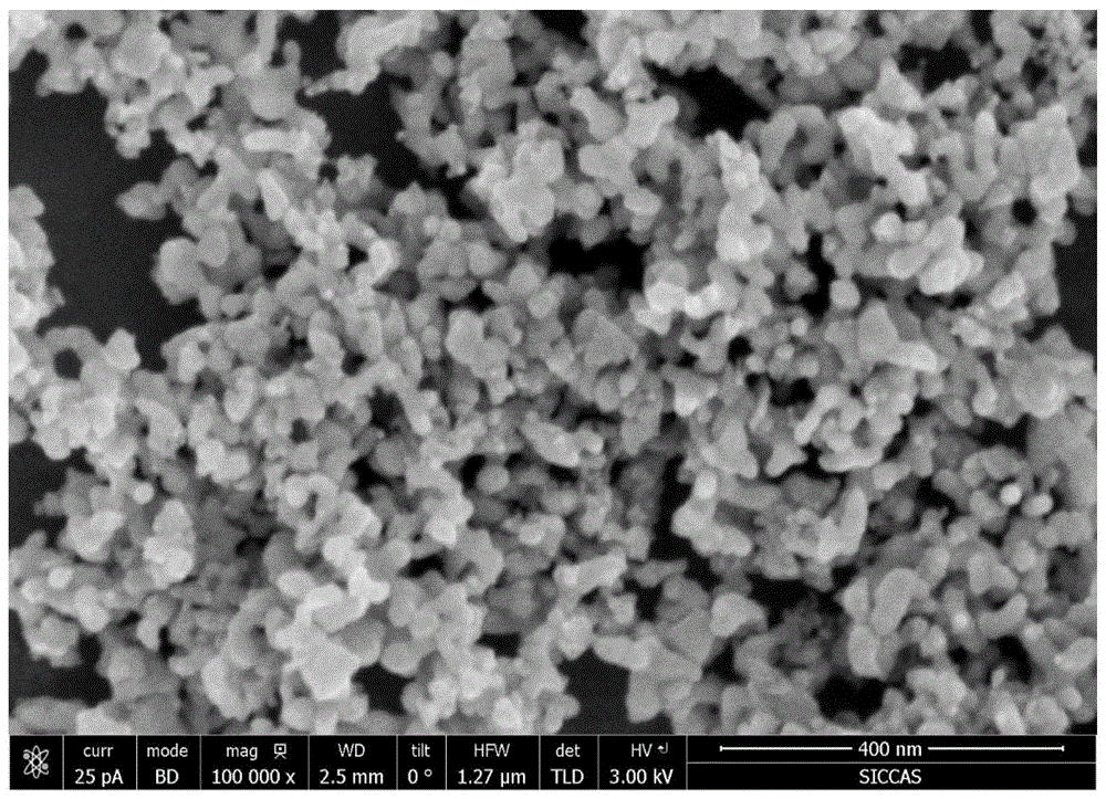 一种钙钛矿型碳烟燃烧高效催化剂及其制备方法和应用与流程