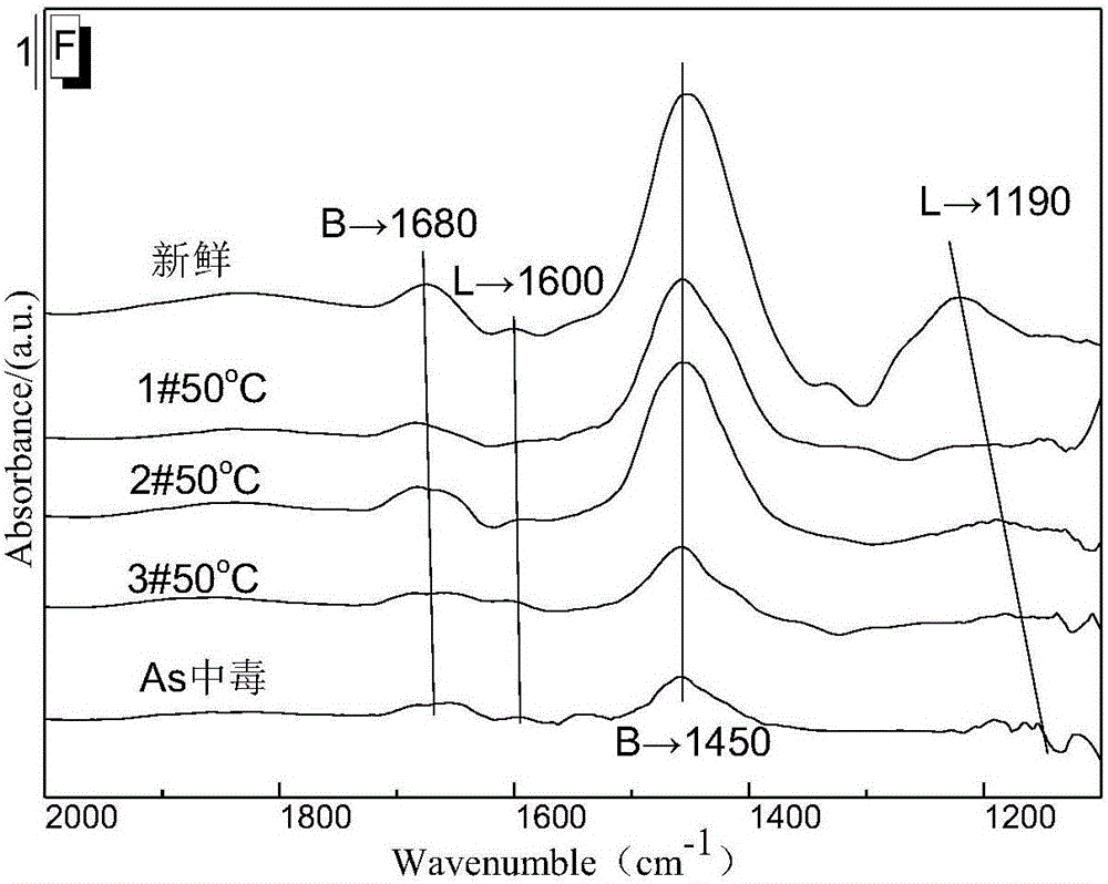 一種砷中毒的V2O5?WO3/TiO2催化劑的再生方法與流程