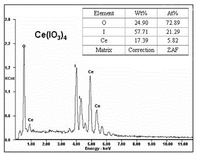 Ce(IO3)4的應用的制作方法與工藝