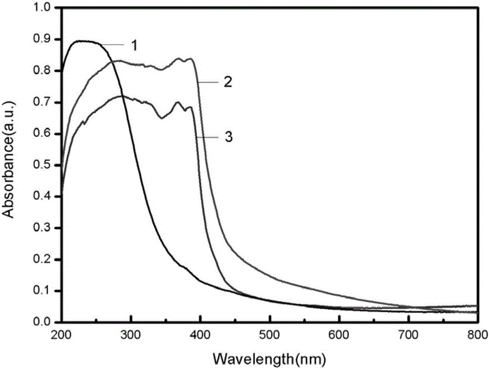 具有特殊包覆结构的g‑C3N4@硅藻土复合光催化剂的制备方法与流程