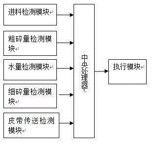 一种矿山破碎机的控制系统的制作方法与工艺