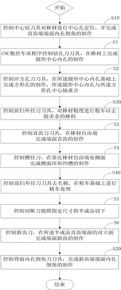 離合輪的加工方法及裝置與流程