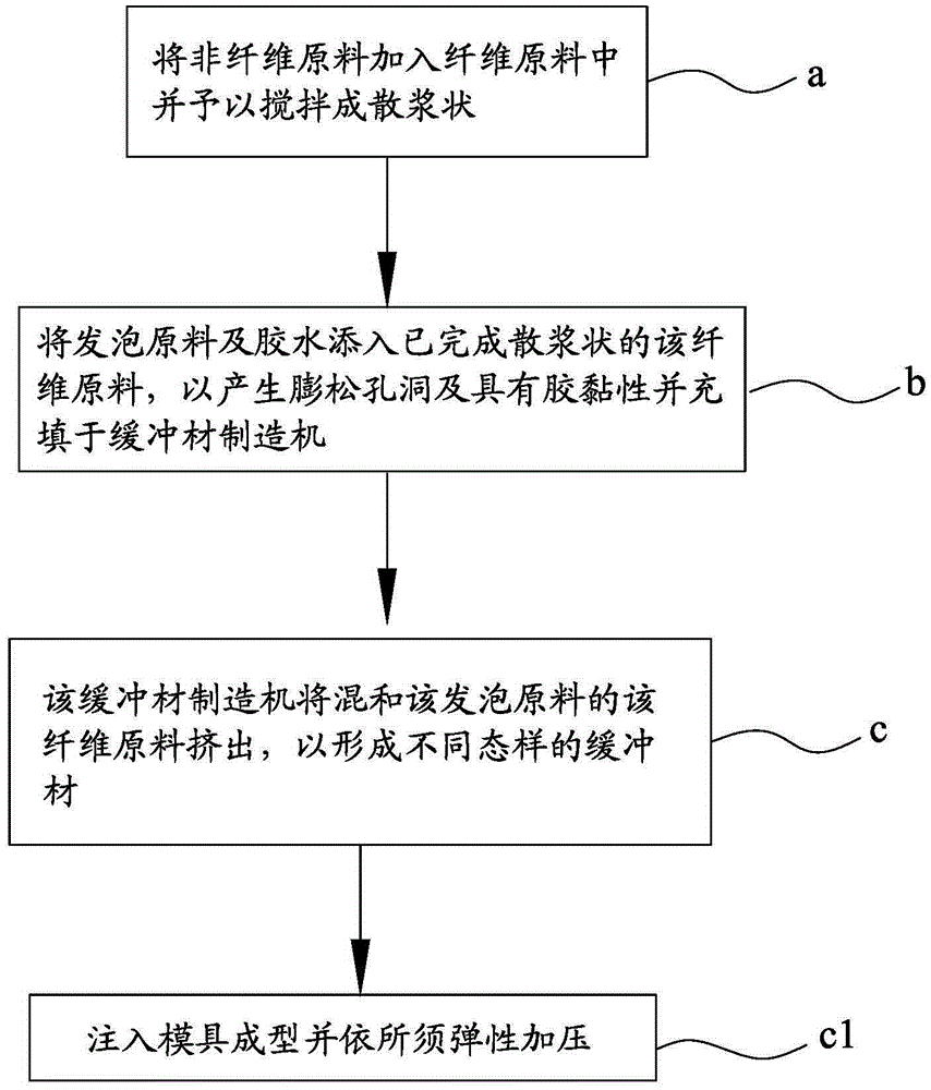 环保缓冲材的制造方法与流程