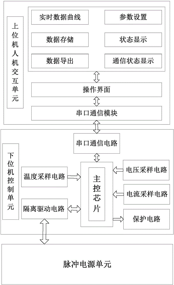 一种非晶合金丝的制备方法及电拉拔装置与流程