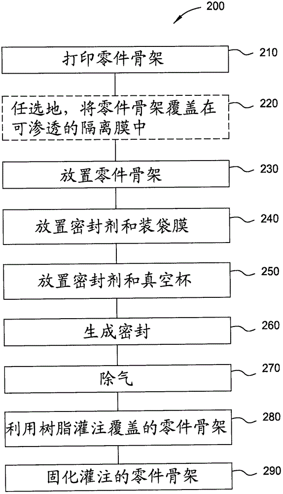 用于樹脂灌注的多平面纖維基體免工具預(yù)成形坯的制作方法與工藝