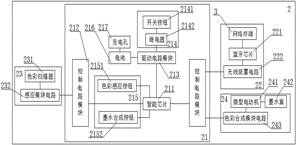 一種智能色彩筆的制作方法與工藝