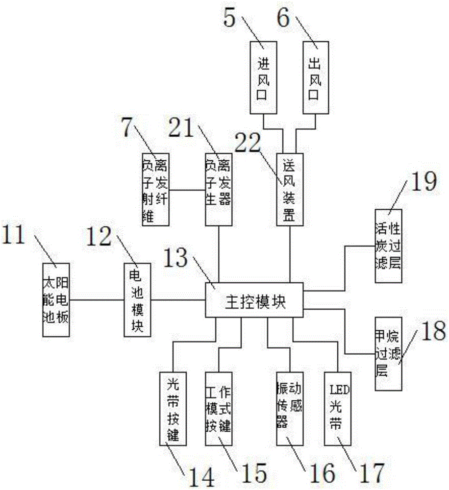 一種車用太陽能空氣凈化器的制作方法與工藝