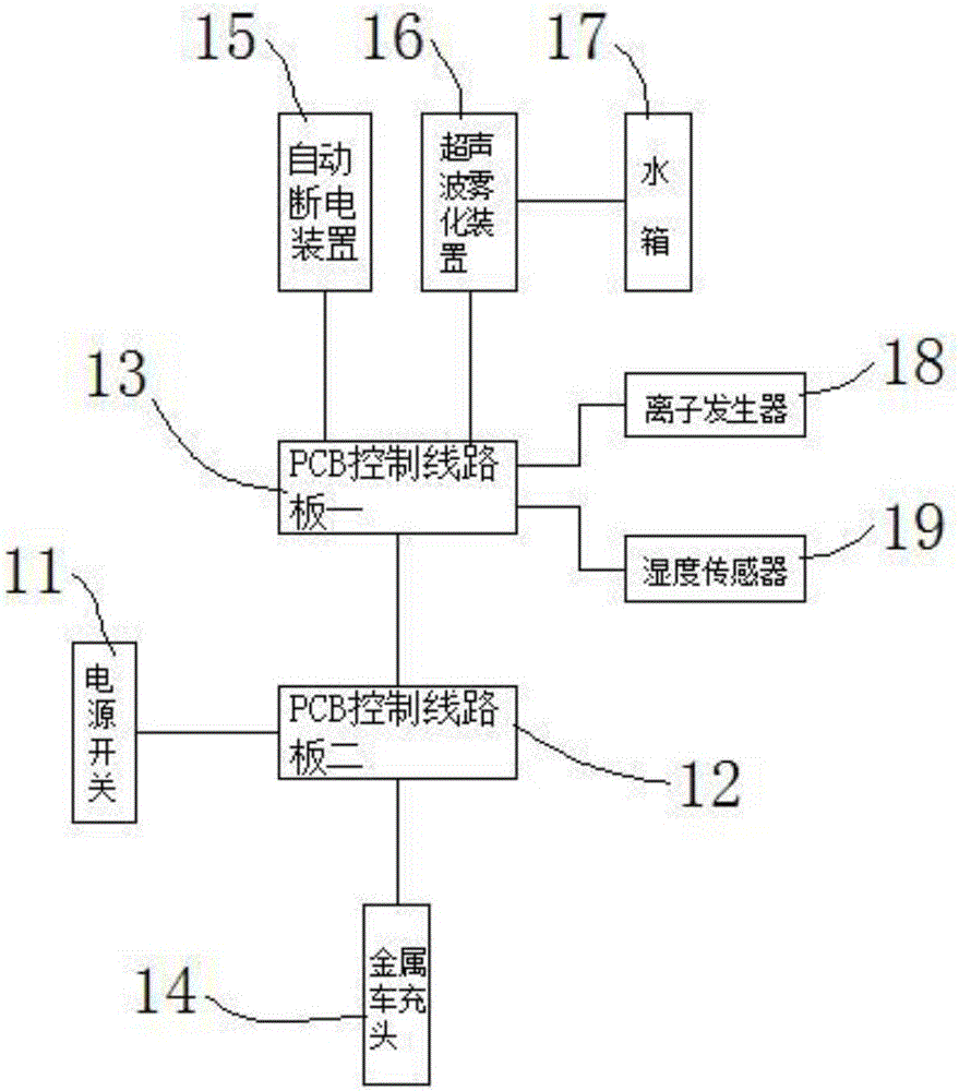 一种车载香薰加湿器的制作方法与工艺