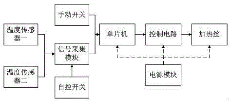 一种房车用自动防水雾双层玻璃窗的制作方法与工艺