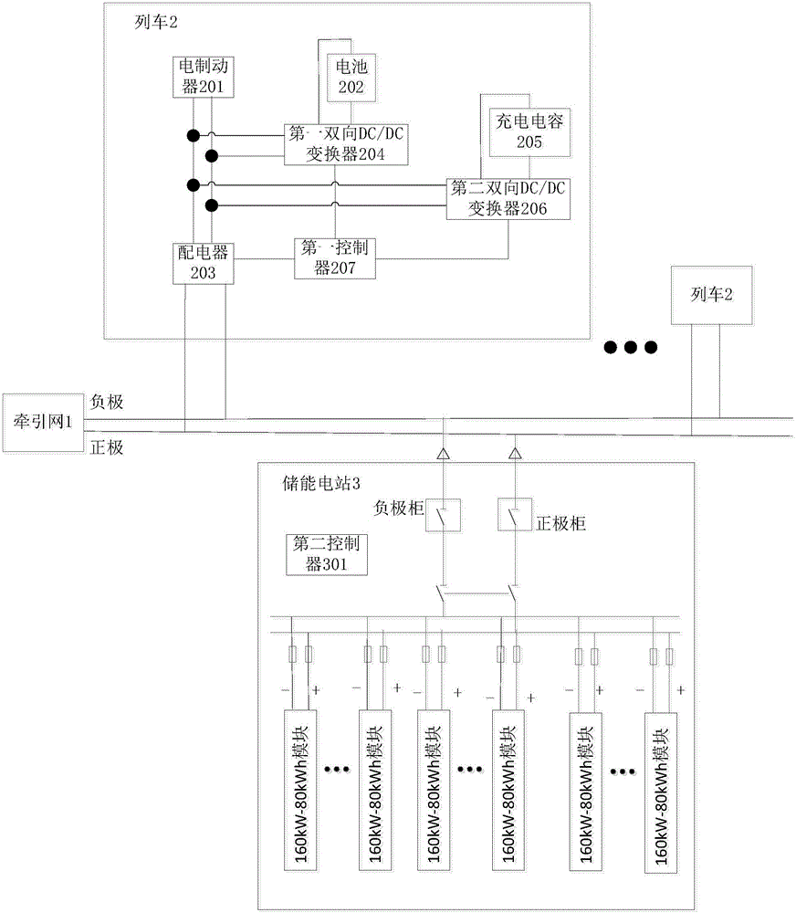 列車的制動回收系統(tǒng)和方法及列車與流程