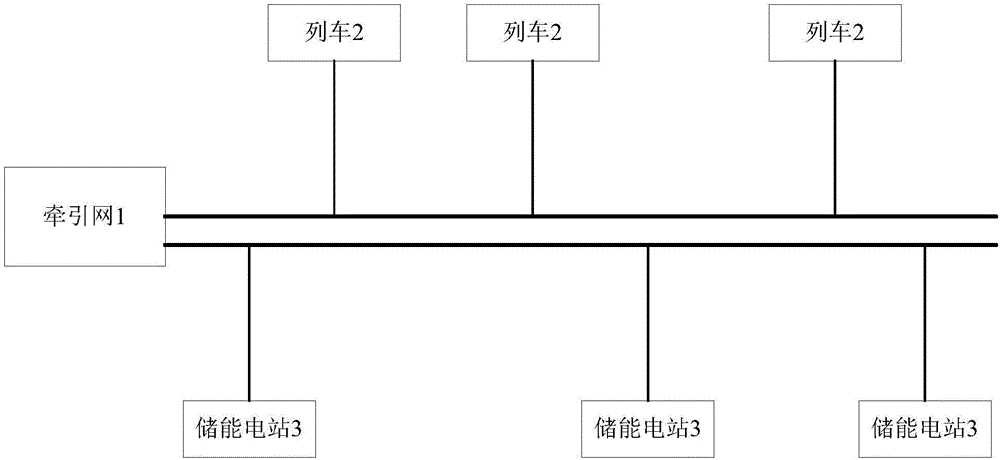 列車的制動回收系統(tǒng)和方法及列車與流程